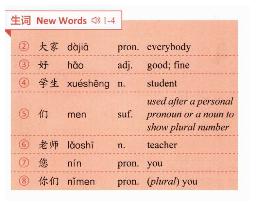 Daftar kosakata baru (生词) Pelajaran 1 di buku New HSK 3.0