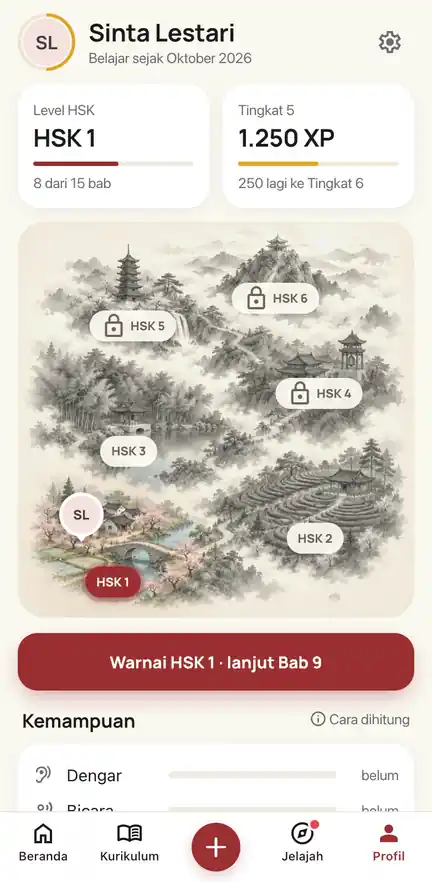 Profil dengan peta enam wilayah HSK, kemampuan, dan lencana